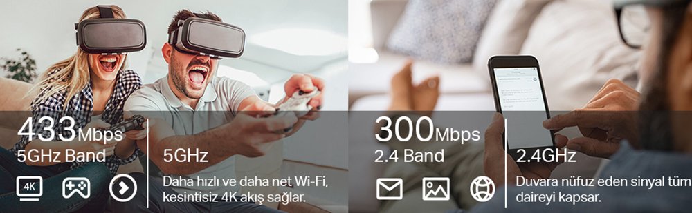 TP-Link Archer C24, AC750 Mbps Dual-Band Wi-Fi Access Point / Menzil Genişletici ve Router özellikleri