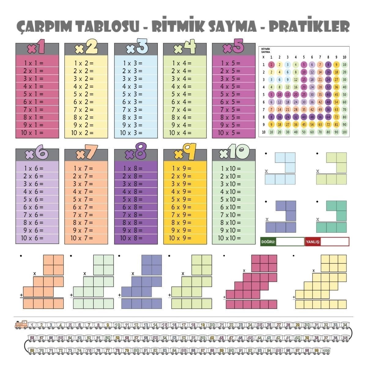 70x70cm Statik İz Bırakmaz Kağıt Renkli Çarpım Tablosu