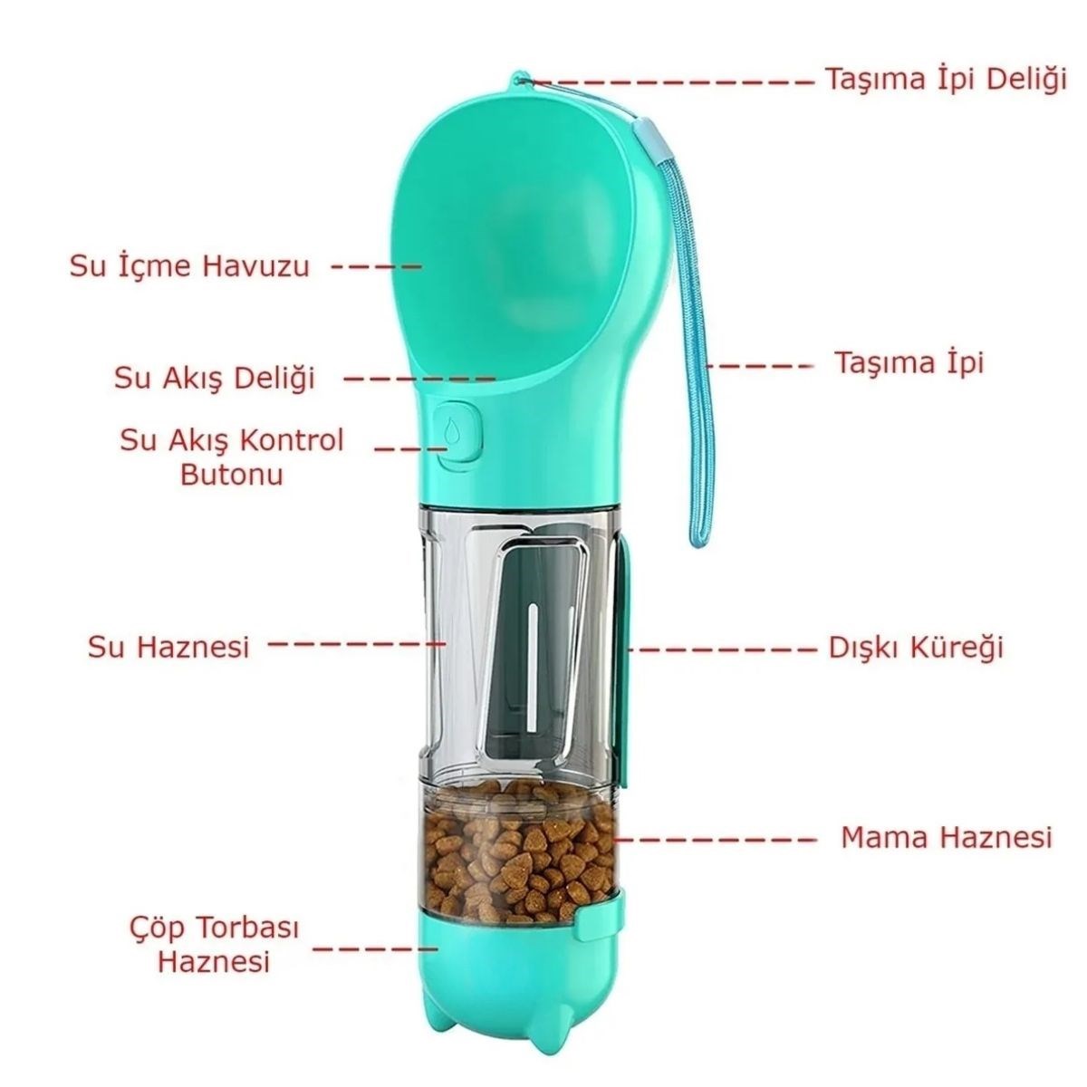 Taşınabilir Hazneli Mama Kaplı ,Kaka Poşetli Kedi,Köpek Suluğu-300ml
