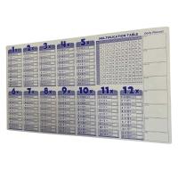Statik Akıllı Kağıt Ingilizce Çarpım Tablosu 100x56 Cm(1 Adet Silgili Kalemli)