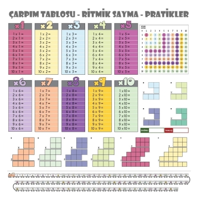 70x70cm Statik İz Bırakmaz Kağıt Renkli Çarpım Tablosu